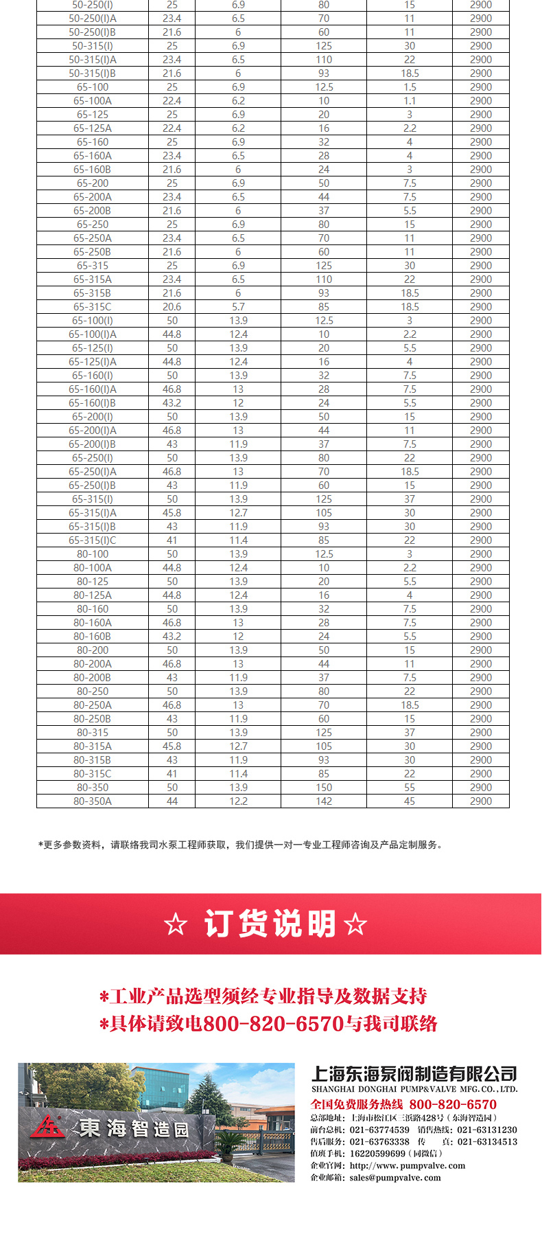 YG型油泵_产品选型目录2.jpg