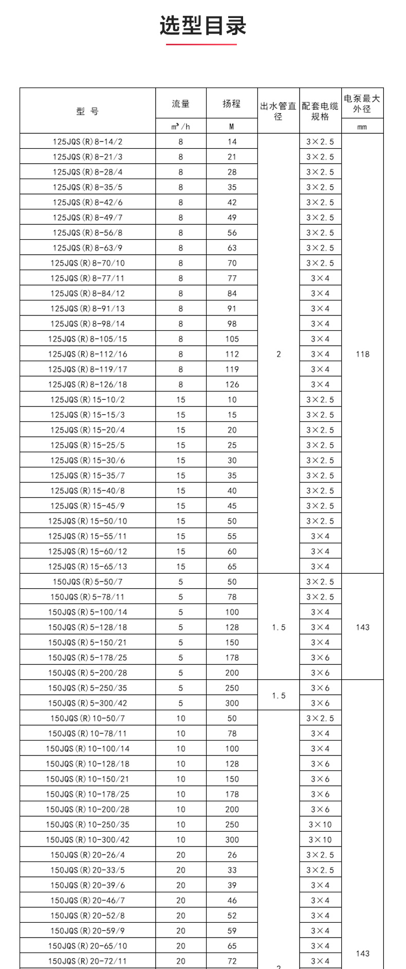 QJ型深井潜水泵_产品性能参数.jpg