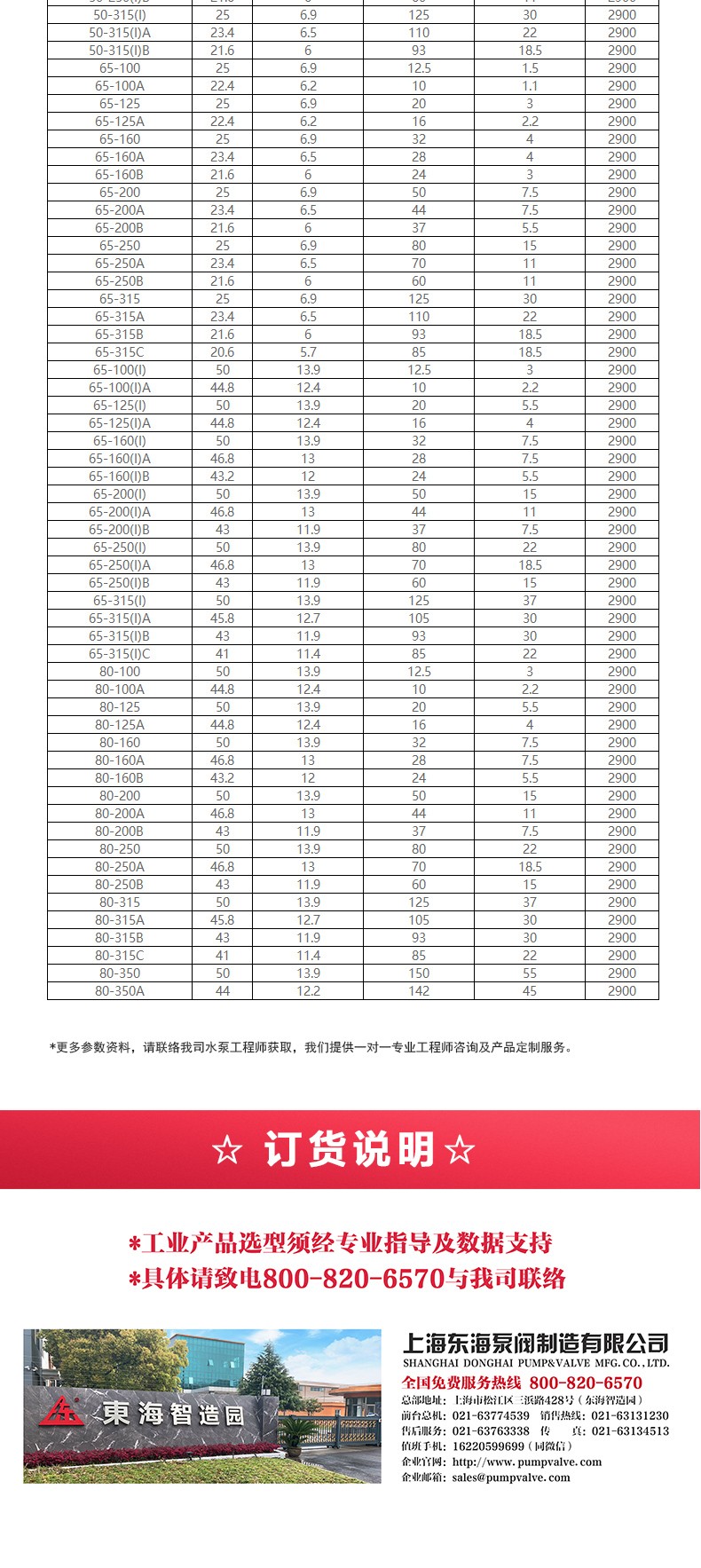 GRG型离心泵_产品选型目录2.jpg