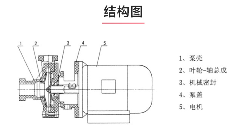 PF型氟塑料强耐腐蚀离心泵_03.jpg