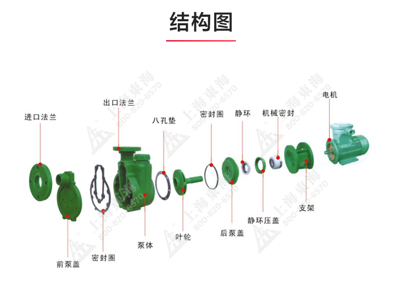 FPZ型耐腐蚀自吸泵_03.jpg