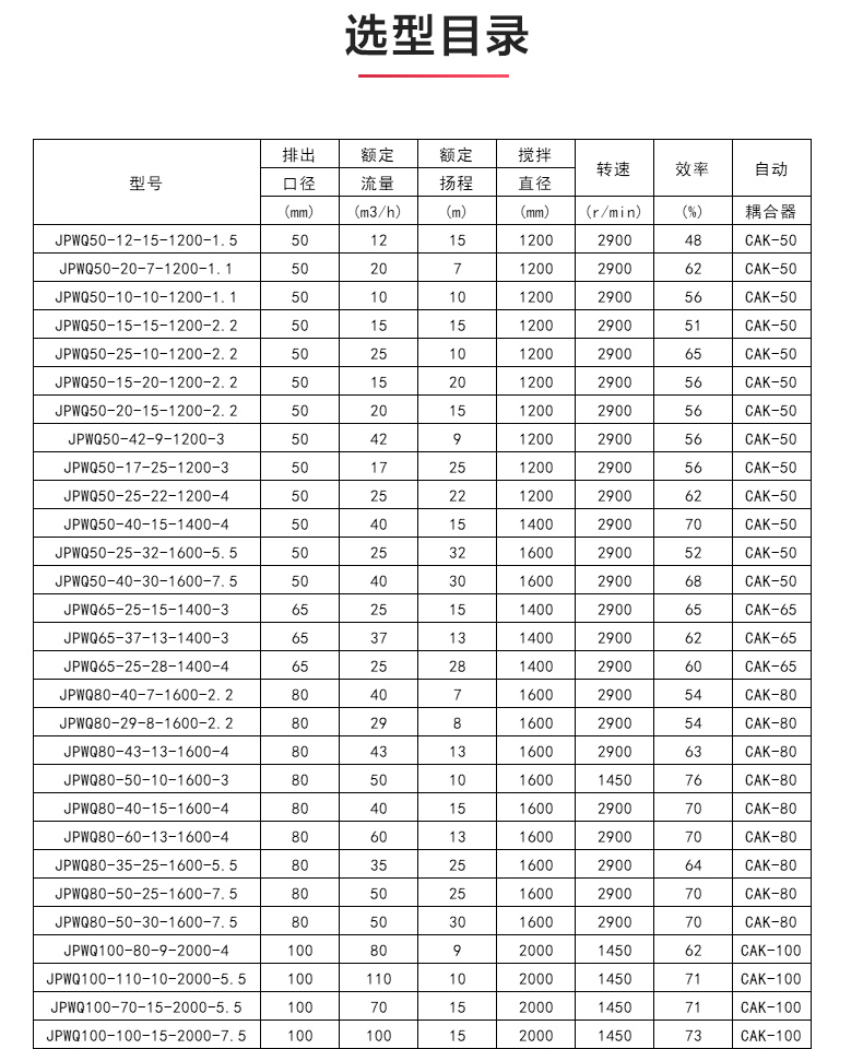 JPWQ型自动搅拌排污泵_04.jpg