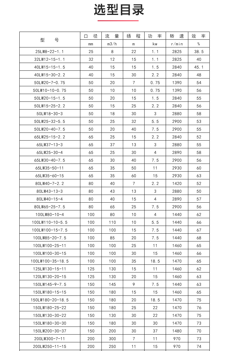 LW型立式无堵塞排污泵_04.jpg